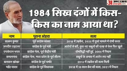 How Sanjay Gandhi’s Friendship Made Him an MP, and Two Riot Cases Brought His Political Influence to an End