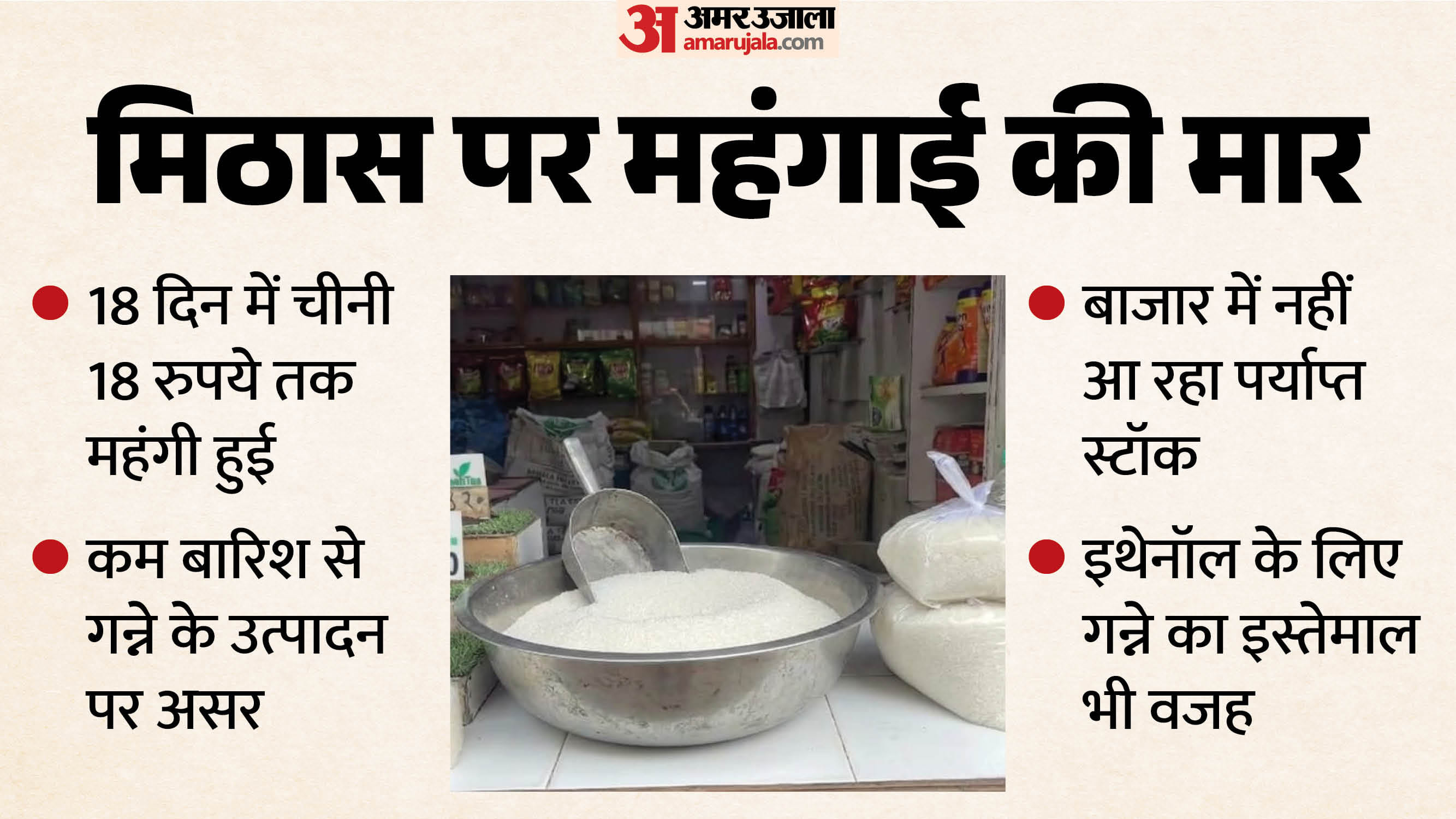 भोपाल में बढ़ते चीनी के दाम से लोग परेशान हैं।