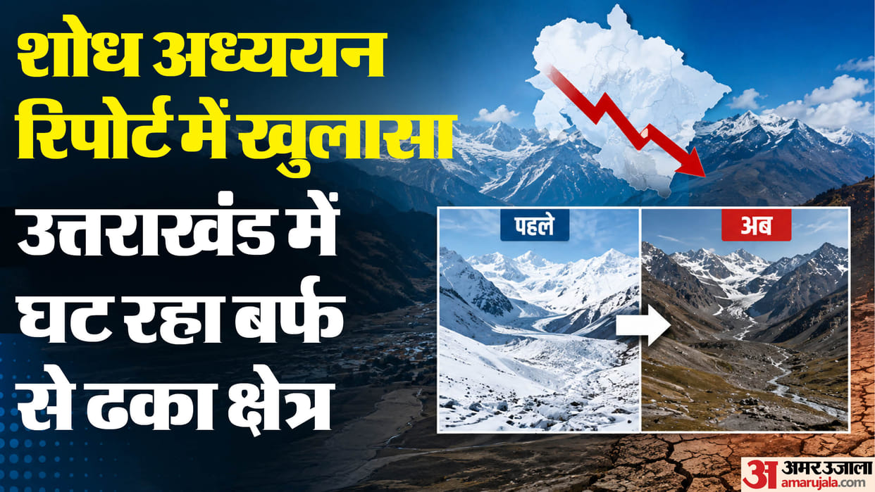 Uttarakhand Glaciated area shrank by 1641 sq km in 30 yearsfocus now on real-time monitoring