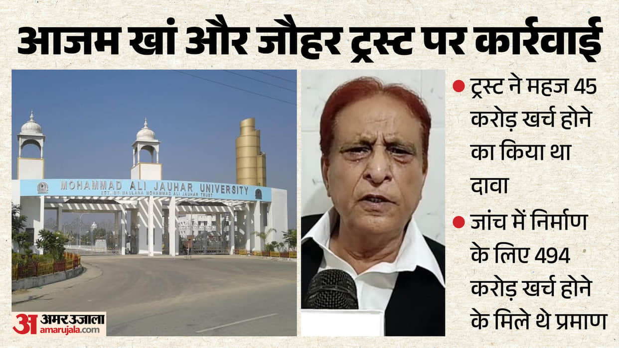 ED action Azam Khan and Jauhar Trust Misuse of government funds, black money, fake donors, and dummy trustees