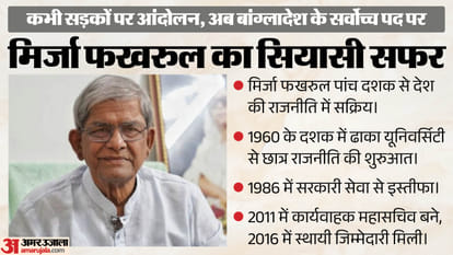 कौन हैं मिर्जा फखरुल इस्लाम आलमगीर?