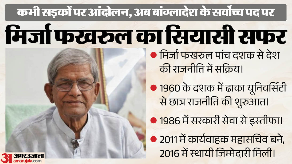 Who Is Mirza Fakhrul Islam Alamgir? From Left-Leaning Student Activist to Bangladesh President