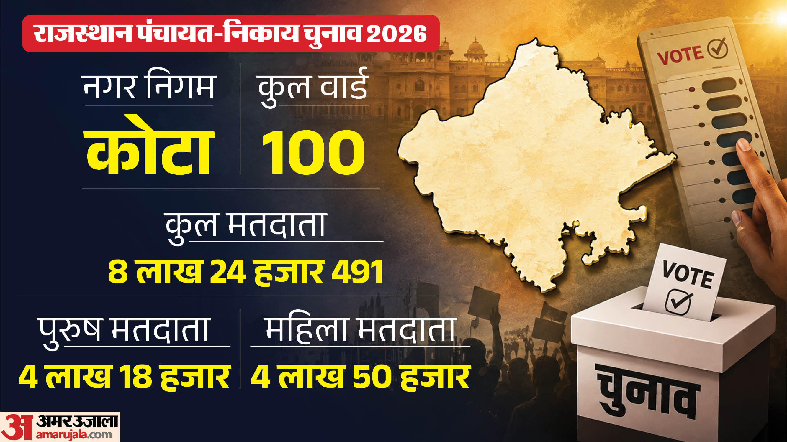 कोटा नगर निगम