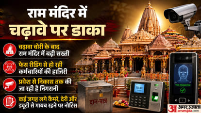 Ram Mandir Donation Scam