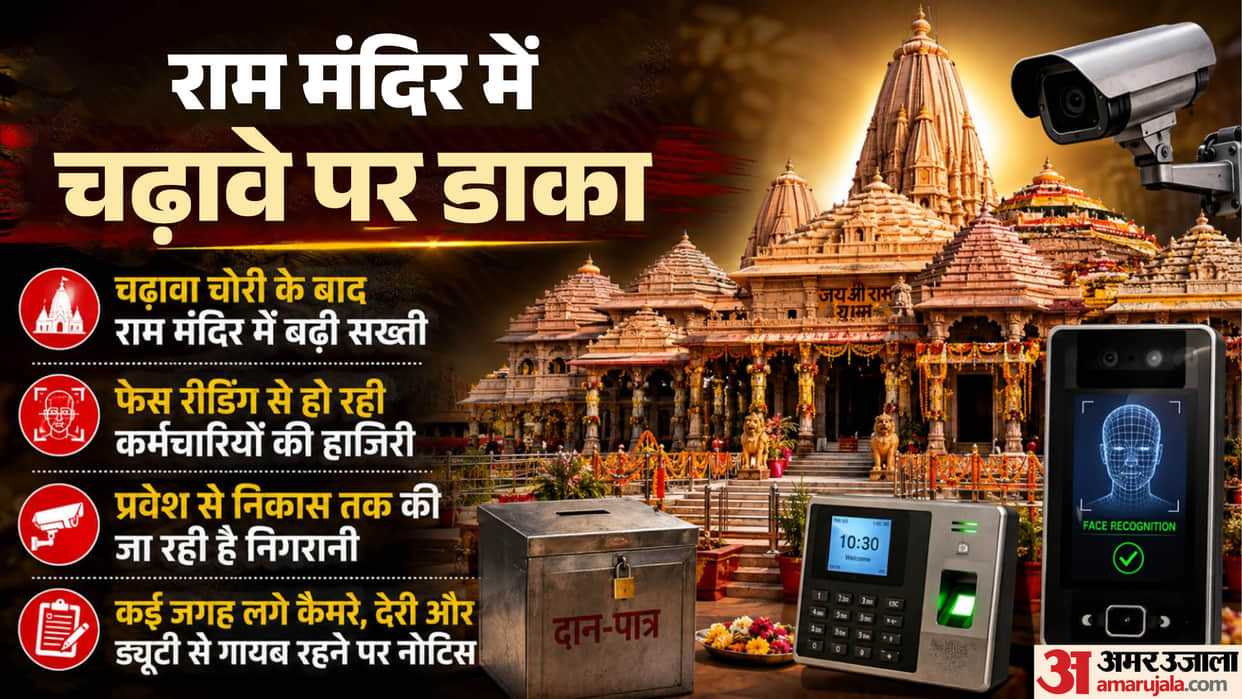 Ram Mandir Donation Scam Stricter norms for Ram Mandir staff; attendance being marked via face recognition
