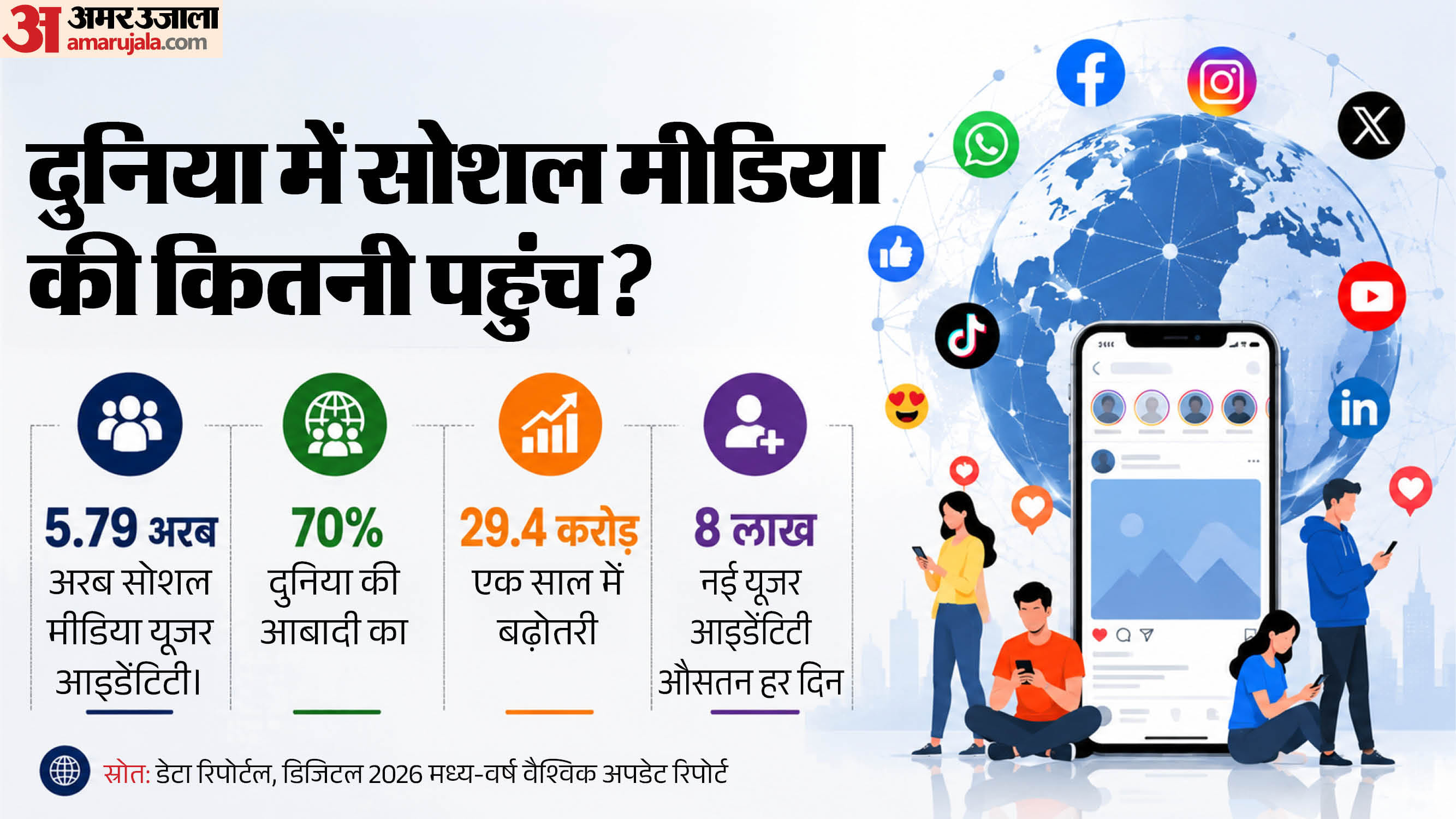 सोशल मीडिया