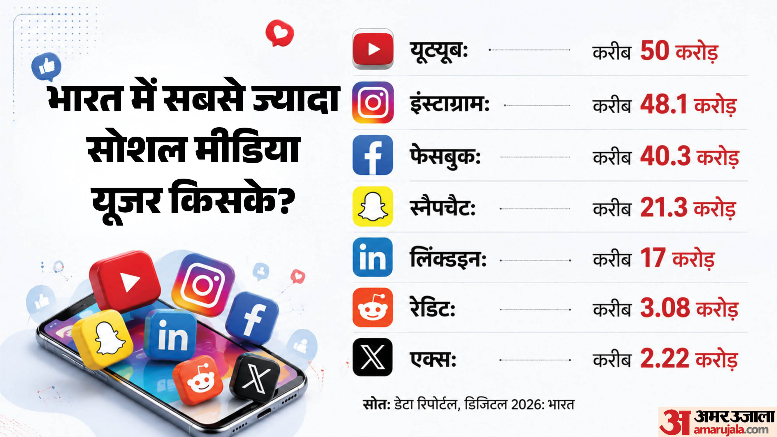 सोशल मीडिया