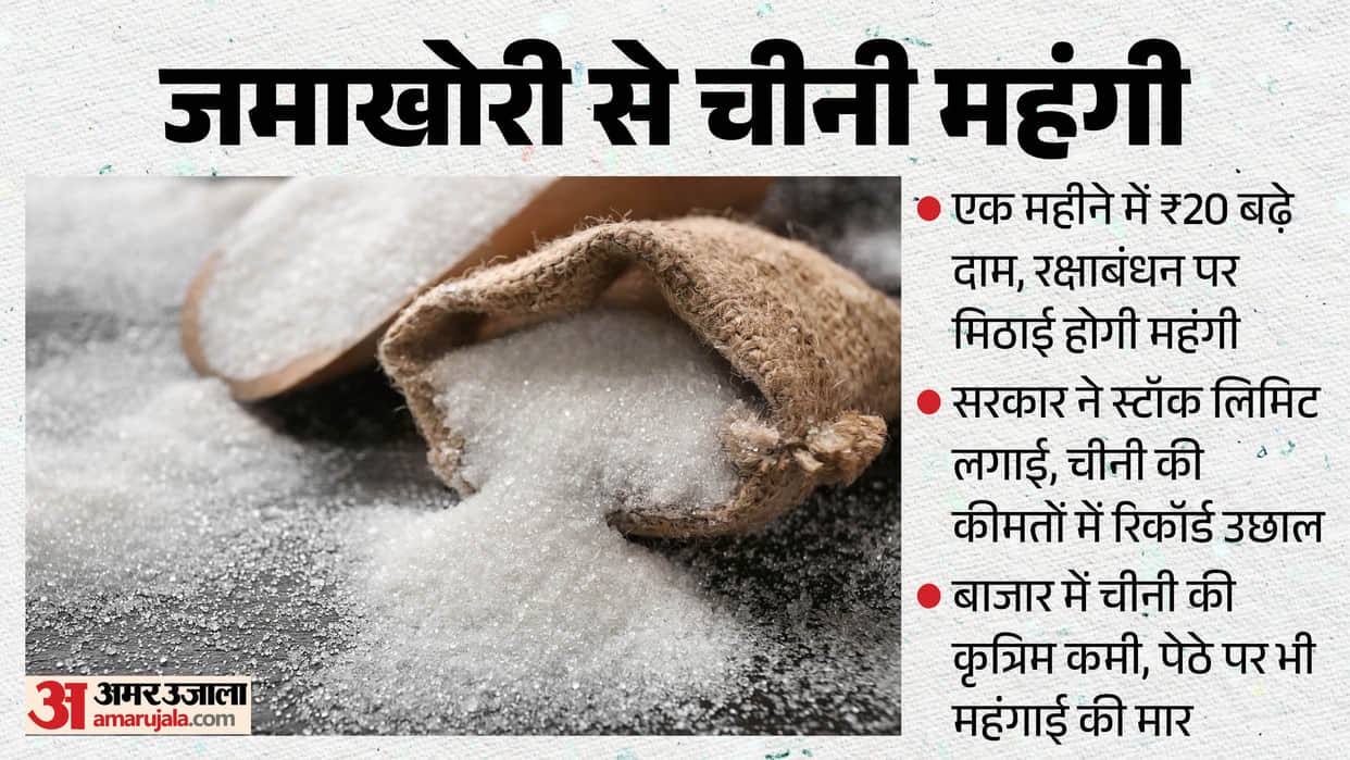 Sugar Prices Surge by 20 in a Month Ahead of Raksha Bandhan