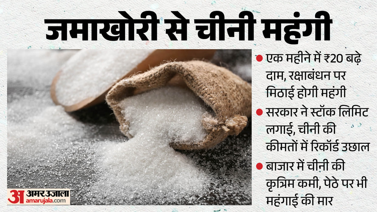 Sugar Prices Surge by 20 in a Month Ahead of Raksha Bandhan