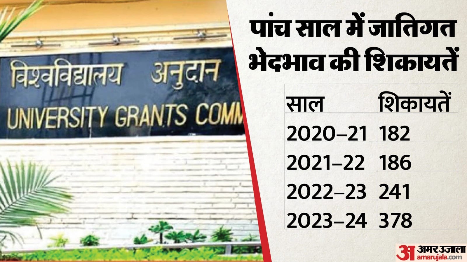 जातिगत भेदभाव के आंकड़े