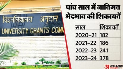 What Questions Did the Supreme Court Raise Over UGC’s New Rules, and Why Is the Centre Reconsidering Them?