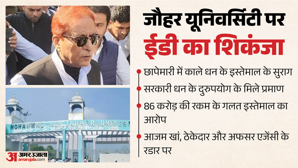 ED finds leads: Massive amounts of 'black money' laundered into the construction of Jauhar University