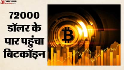 क्या बिटकॉइन 80,000 डॉलर तक पहुंच सकता है?