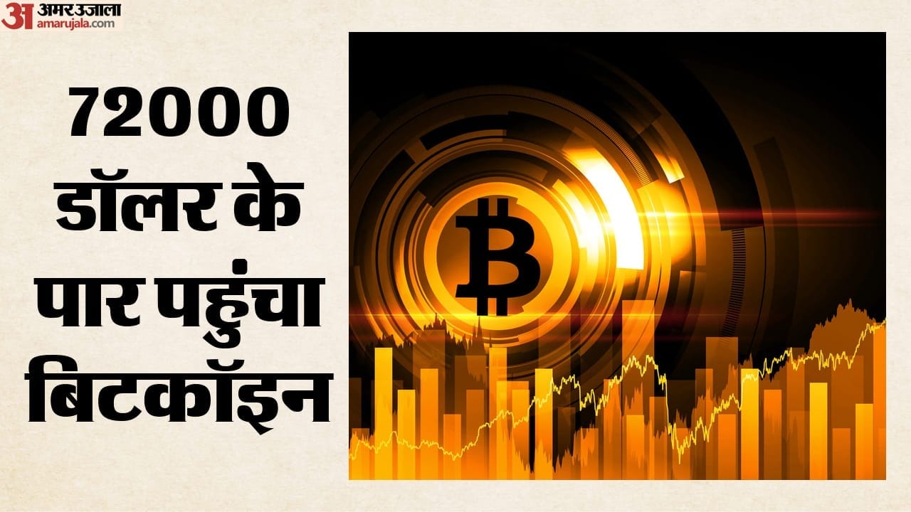 क्या बिटकॉइन 80,000 डॉलर तक पहुंच सकता है?
