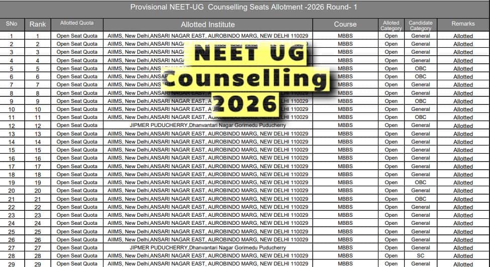 NEET UG Counselling 2026: Round 1 Seat Allotment Result Released, Check MBBS-BDS Seats