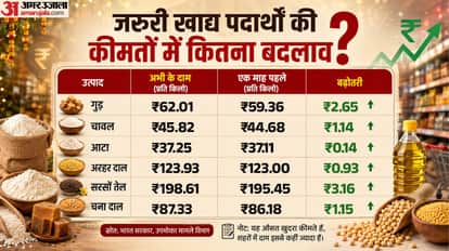 Why Is Sugar Suddenly Getting Expensive? Prices Reach ₹65/kg; How Will It Impact Your Pocket?
