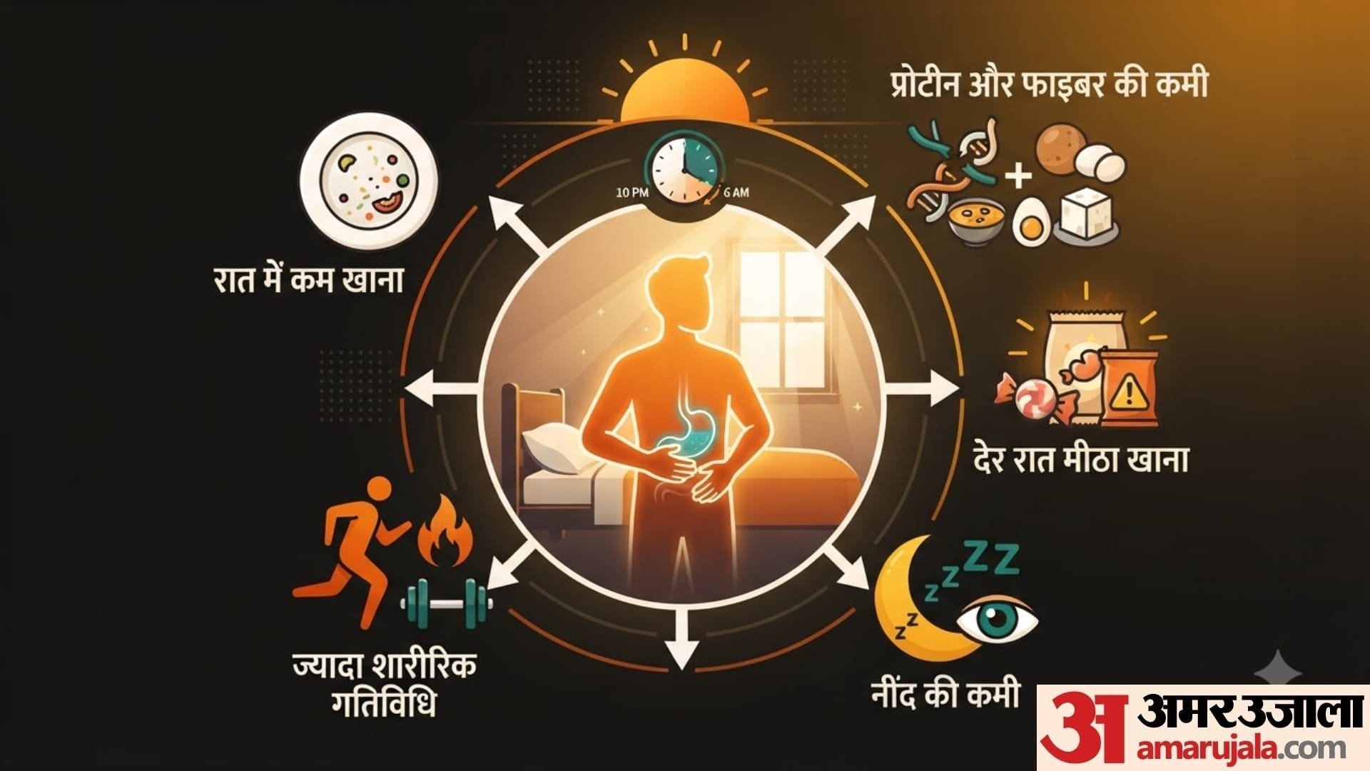 सुबह उठते ही तेज भूख लगना कितना सही है?