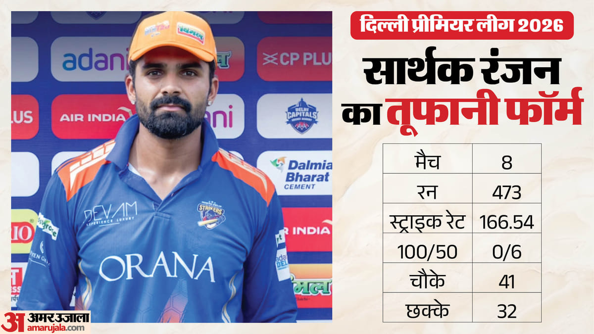 सार्थक रंजन का धमाकेदार प्रदर्शन, DPL 2026 में बने शीर्ष बल्लेबाज