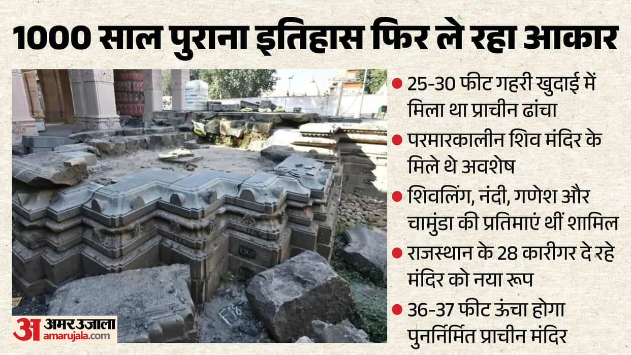 Ujjain Mahakal parisar Reconstruction of 1000 Year Old Temple Underway with Original Architecture