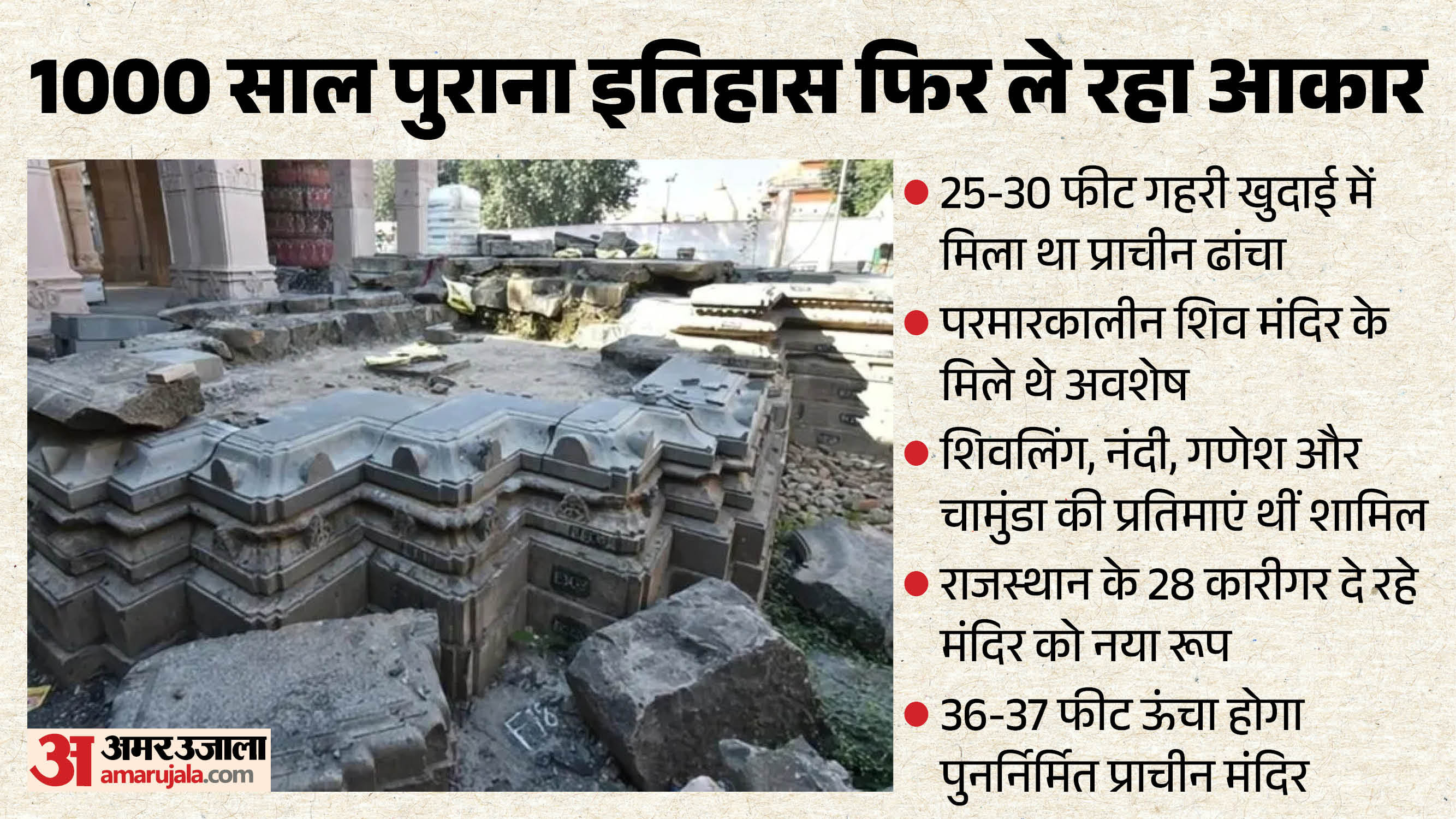 उज्जैन में एक हजार साल पुराना मंदिर फिर ले रहा आकार