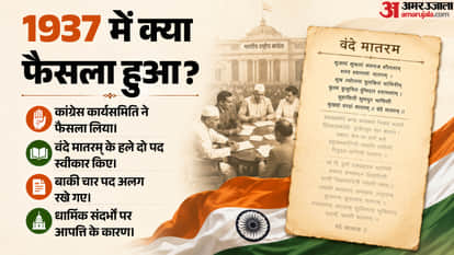 vande mataram 2 verses vs 6 verses 1937 congress resolution controversy why congress opposes full song