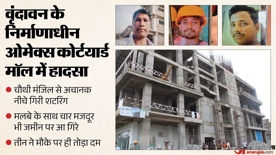 Vrindavan Mall accident Three workers died in accident at under-construction Omaxe Courtyard Mall