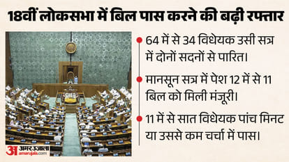 18वीं लोकसभा