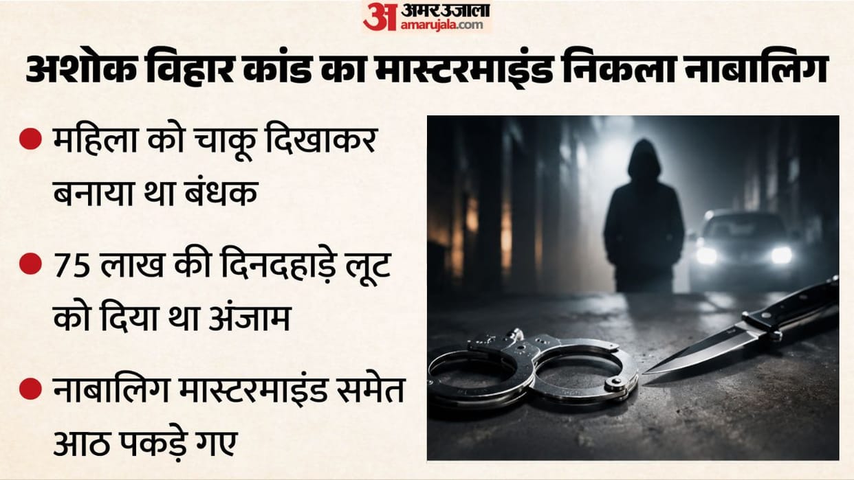 police apprehended eight individuals and FIND minor mastermind In case of RS 75 lakh robbery in Ashok Vihar