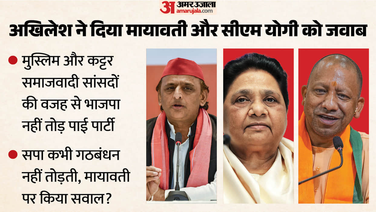 UP: Akhilesh's sharp retort to Yogi and Mayawati's allegations, said - we, not BSP, broke the alliance.