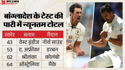 ऑस्ट्रेलिया बनाम बांग्लादेश