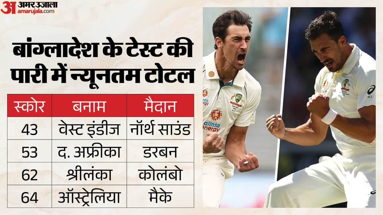 Australia vs Bangladesh 2nd Test Mitchell Starc strong performance in Mackay Bangladesh inning total stats