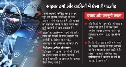 कानपुर में साइबर अपराधियों का बड़ा खुलासा