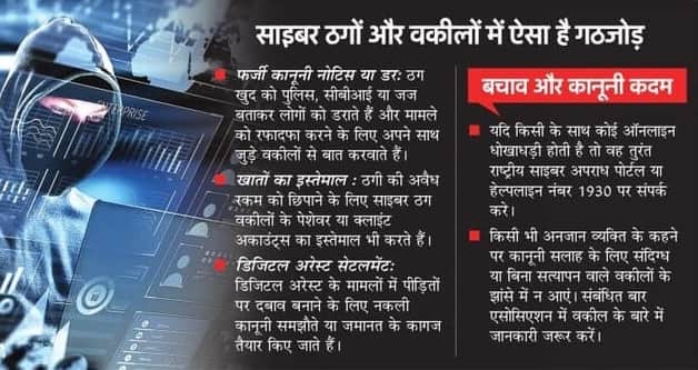 कानपुर में साइबर अपराधियों का बड़ा खुलासा