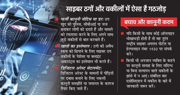 कानपुर में साइबर अपराधियों का बड़ा खुलासा