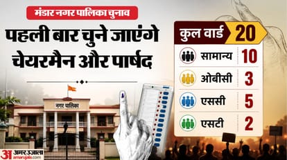 मंडार नगर पालिका