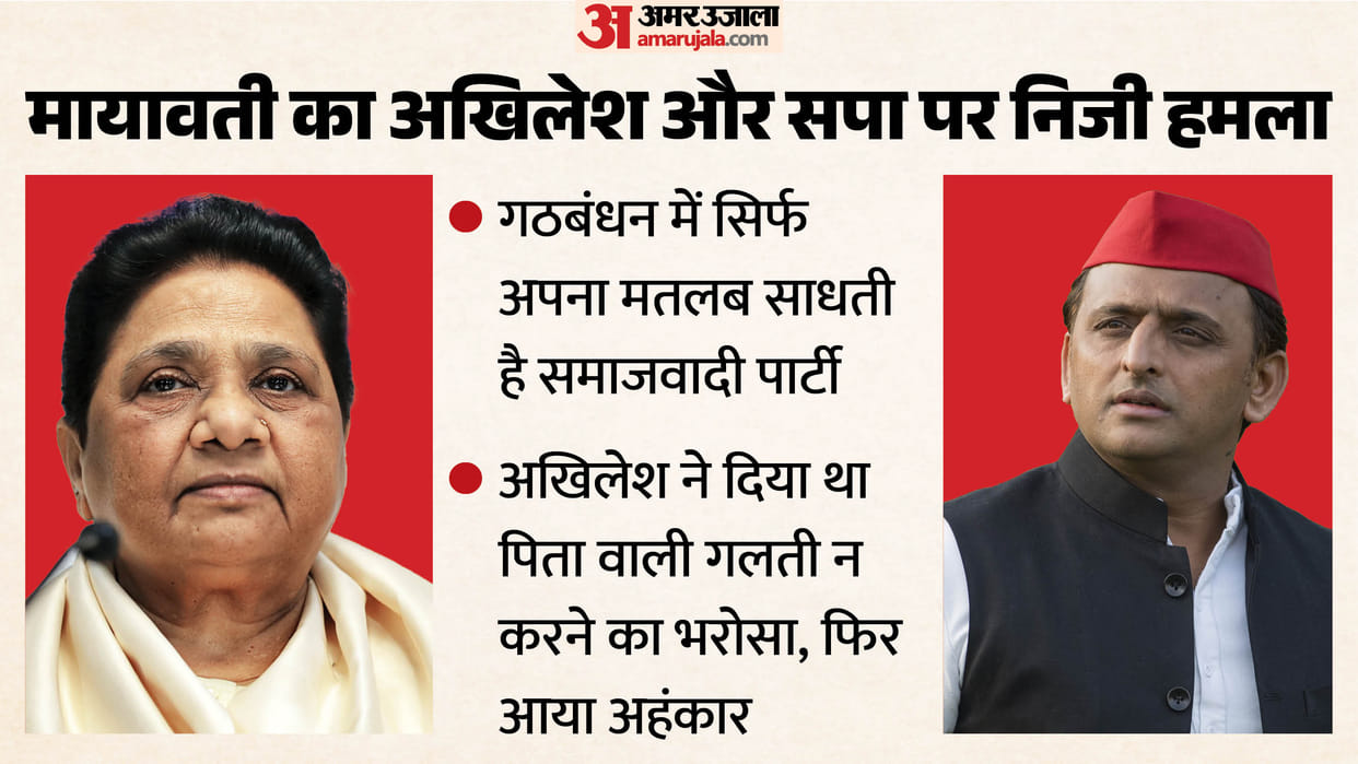 Mayawati said Akhilesh had said he would not make the same mistake as his father, but after losing the electio