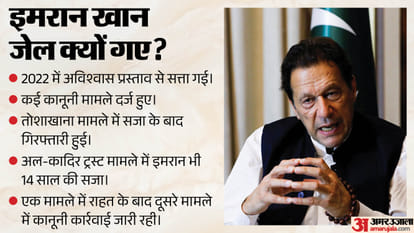 Imran Khan Jail Is He Following Nawaz Sharif 2019 Medical Relief Path How Many Pakistan PMs Went to Jail