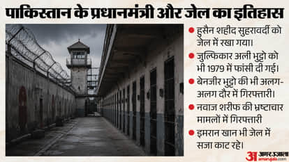 Imran Khan Jail Is He Following Nawaz Sharif 2019 Medical Relief Path How Many Pakistan PMs Went to Jail