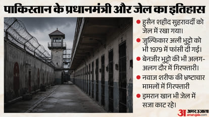 Imran Khan Jail Is He Following Nawaz Sharif 2019 Medical Relief Path How Many Pakistan PMs Went to Jail