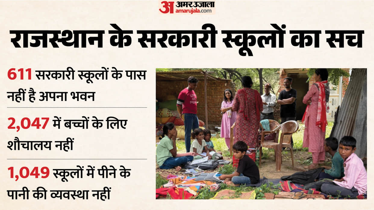 Rajasthan Has 611 Government Schools Without Buildings, 2,047 Without Toilets