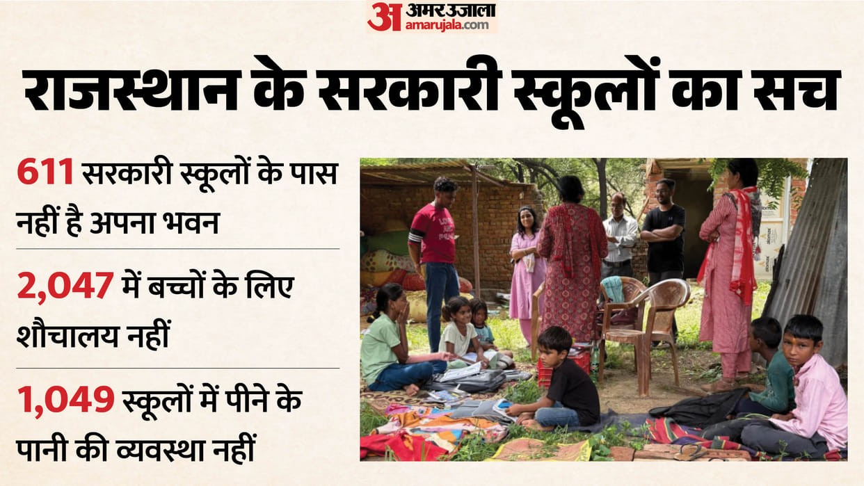 Rajasthan Has 611 Government Schools Without Buildings, 2,047 Without Toilets