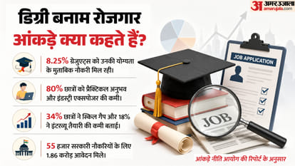 Reimagining Skilling for Viksit Bharat@2047 Report