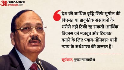 सूर्यकांत, मुख्य न्यायाधीश