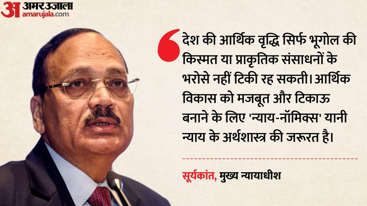 Cji surya kant advocates nyaya nomics and nyaya setu for economic growth at brics legal forum