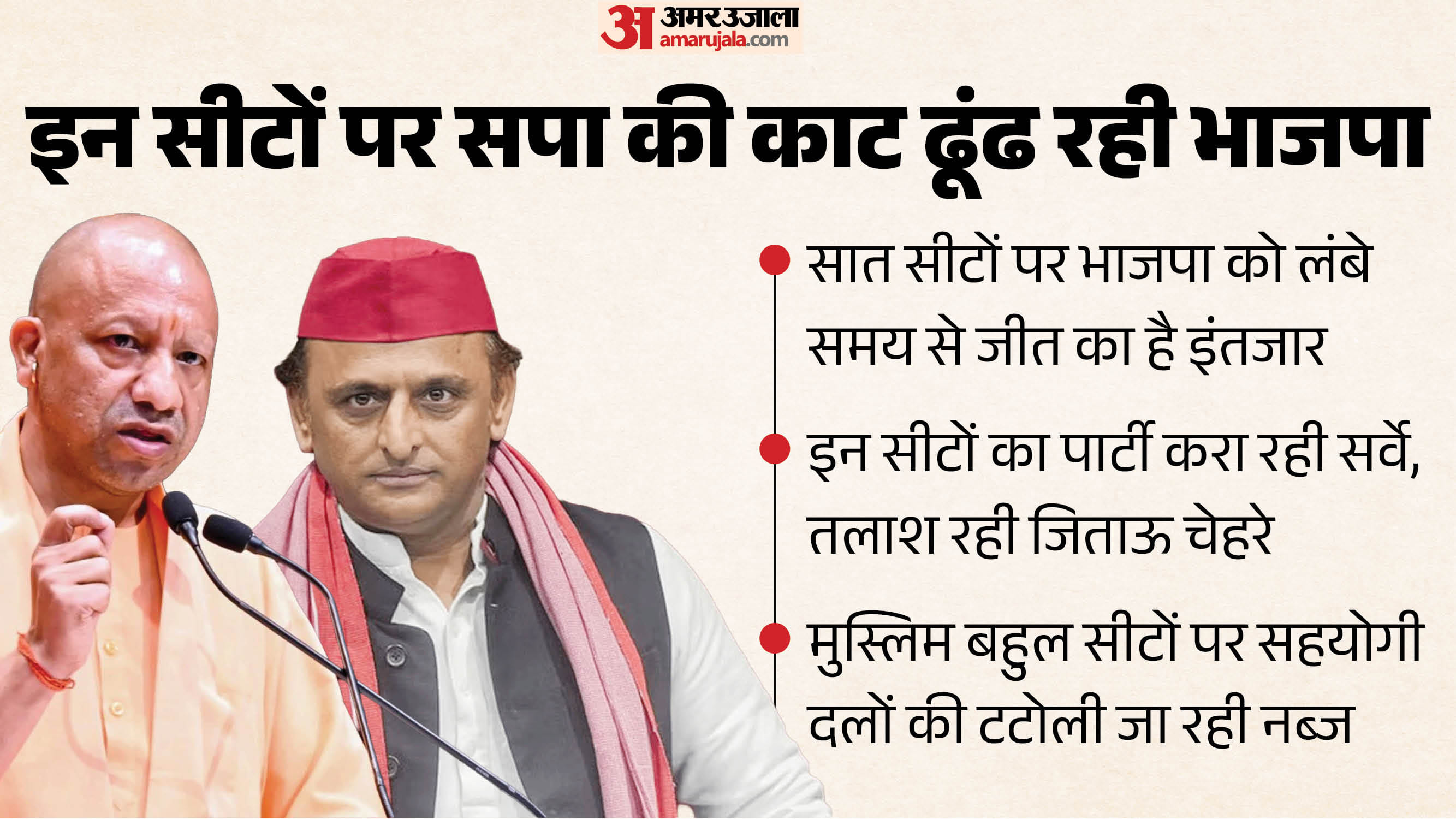 No shortage of sugar in UP BJP seeking counter-strategy against SP three dead due to toxic gas
