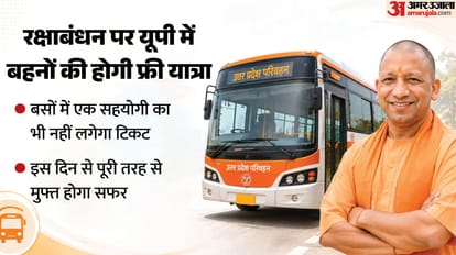 यूपी में बस यात्रा होगी फ्री।