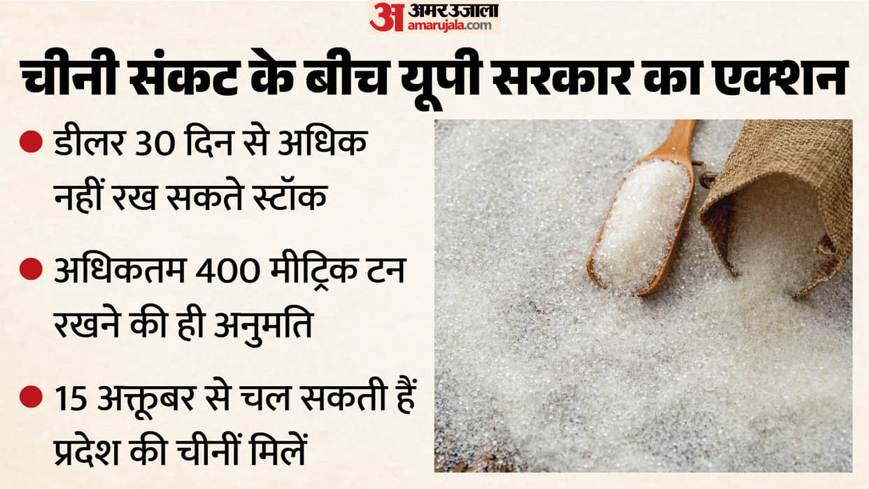 UP: Government takes action to end sugar crisis in the state, mills may be opened ahead of schedule