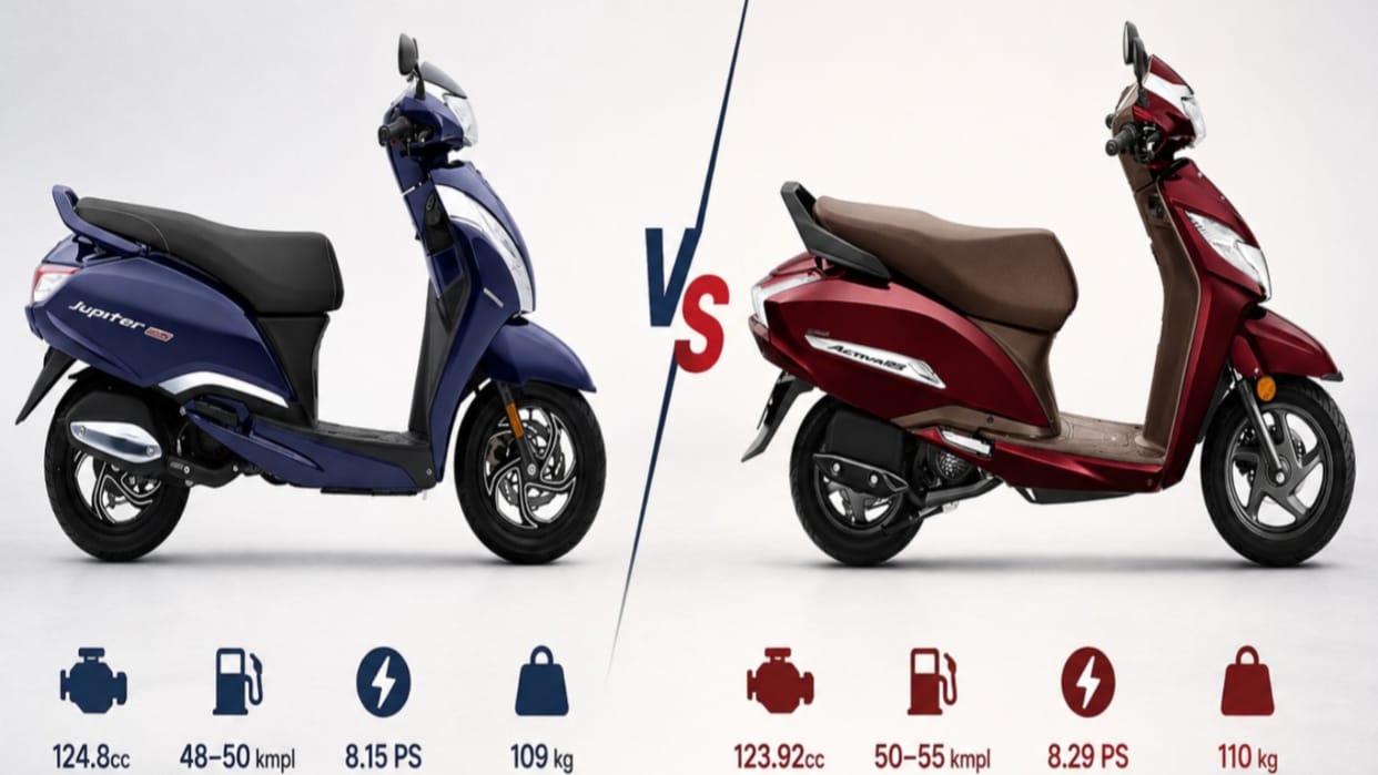 Honda Activa 125 vs TVS Jupiter 125, Which Offers Better Package?
