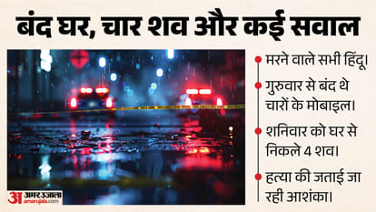 अमर उजाला ग्राफिक्स