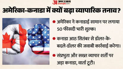 अमेरिका-कनाडा में ट्रेट वॉर